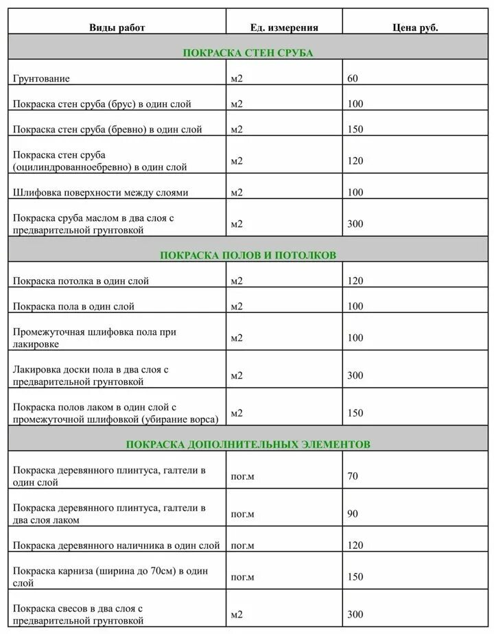 Расценки на фасадные работы. Расценки на покраску стен деревянного дома снаружи. Расценки на покраску дома снаружи. Смета на вентилируемый фасад из керамогранита. Расценки на покраску дома снаружи.