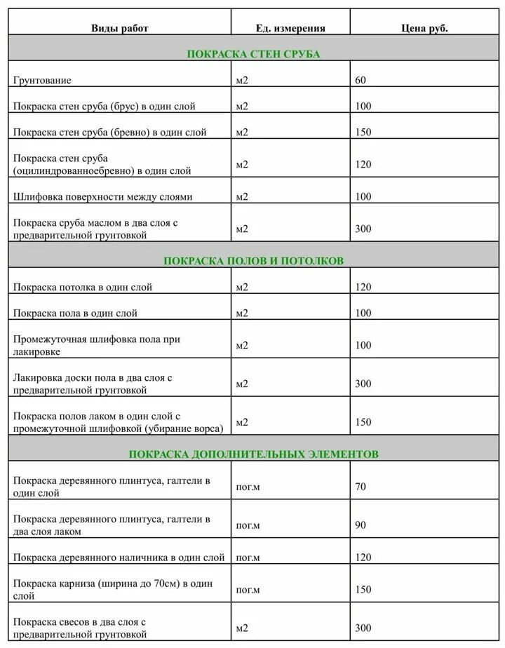 Расценки на фасад. Расценки на покраску деревянного дома. Расценки на покраску стен деревянных домов. Расценки на покраску стен деревянного дома снаружи. Расценки на покраску фасада дома.