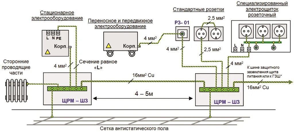 Уравнивание электрических потенциалов. Уравнивание потенциалов и заземление схемы подключения. заземление лотков схема. схема защитного контура заземления. шина заземления схема подключения.