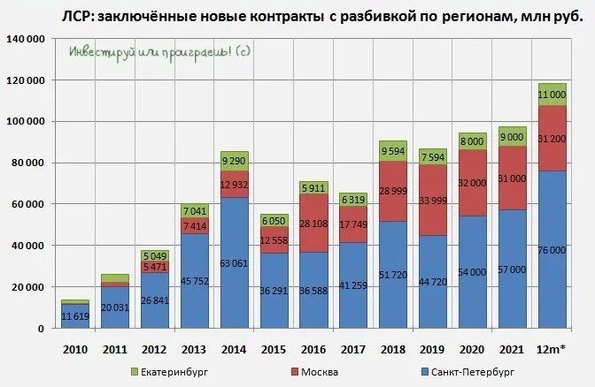 ЛСР мониторинг. Средняя зарплата ЛСР. Объем спроса ЛСР. Лср отчет