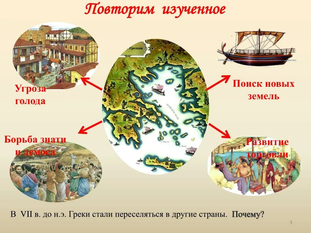 Почему греки становились. Освоение новых земель в древней Греции. Почему греки стали переселятся в другие страны. Причины поиска европейцами новых земель. Почему греки отправлялись на поиски новых земель.