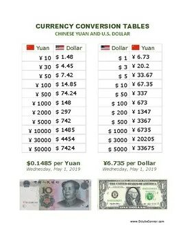 Калькулятор юаней. Currency Converter China to USD. Самую верную китайскую таблицу. How many Dollars is 1 Yuan rate. Перевести юани в россию