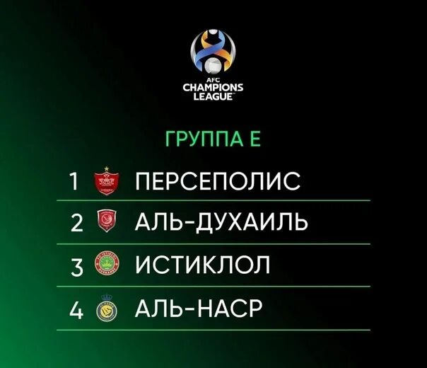 Чемпионат Азия 2024. Таблица чемпионата Азии 2024. Чемпионат Азия 2024 расписание. Чемпионат Азии по футболу 2024 таблица. Групповой этап лиги чемпионов 2023