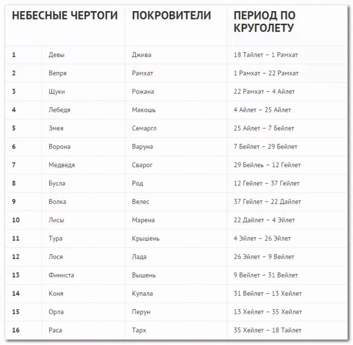 Славянские обереги по дате рождения чертог волка. Чертоги потдате рождения. Чертоги славянских богов по дате рождения. Славянский черт. Славянский черт.