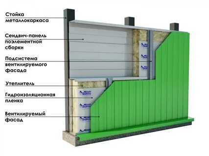 Утепление стен профлистом