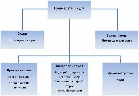 Территориальная подсудность мировых судей краснодар