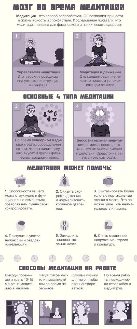 Медитация инструкция