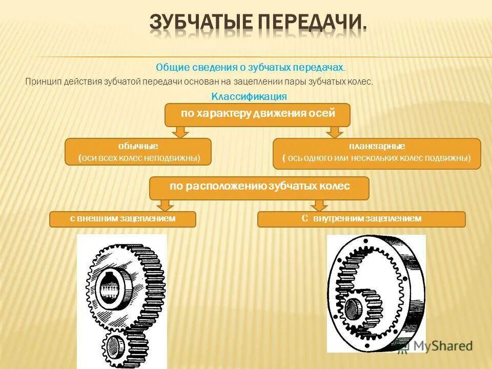 Передачей называют. Перечислите достоинства и недостатки зубчатых передач. Зубчатое колесо принцип работы. Зубчатые колеса и передачи классифицируют по следующим признакам. Классификация зубчатых передач по расположению осей.