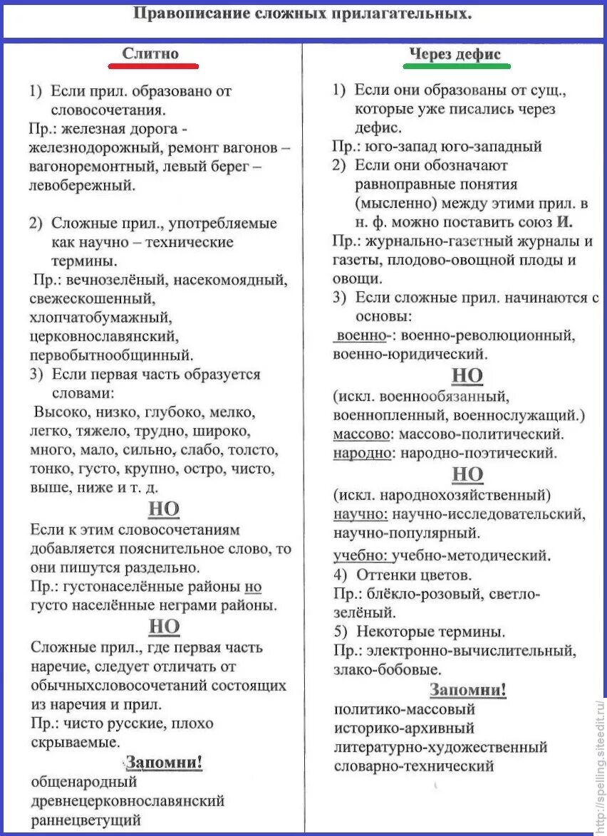 Правописание сложных прилагательных таблица. Имя прилагательное правописание сложных прилагательных. Слитное написание сложных имен прилагательных. Правописание сложных имен прилагательных таблица.