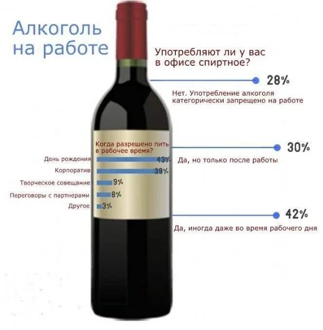 режим работы алкогольных магазинов. винлаб братиславская 14. пить на работе. график работы алкогольных магазинов. винлаб продавец.
