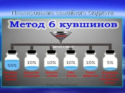 Метод 6 кувшинов