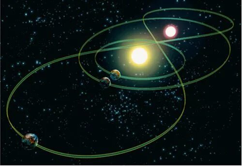 Орбиты наших звезд порою очень далеки песня. Двойная система звезд. Звезда с планетами на орбите. Двойные Звездные системы 25. Двоичная Звездная система.