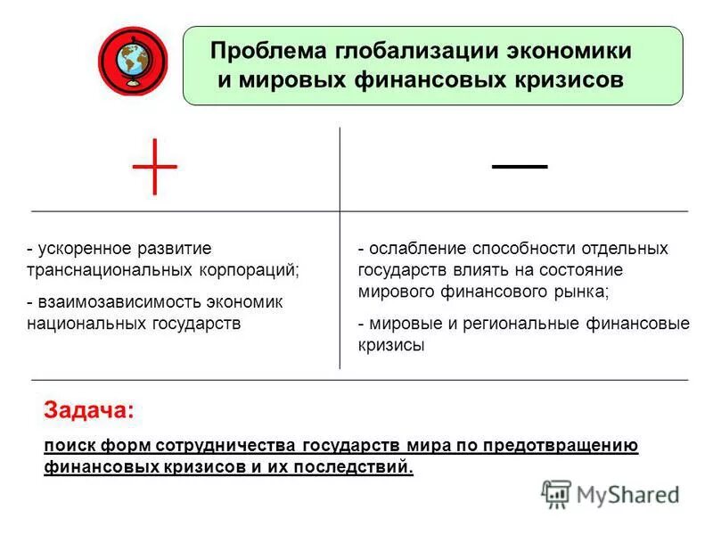 С какими вызовами столкнулась экономика. Проблемы глобализации. Глобализация в экономике. Проблемы глобализации мирового хозяйства. Проблемы финансовой глобализации.