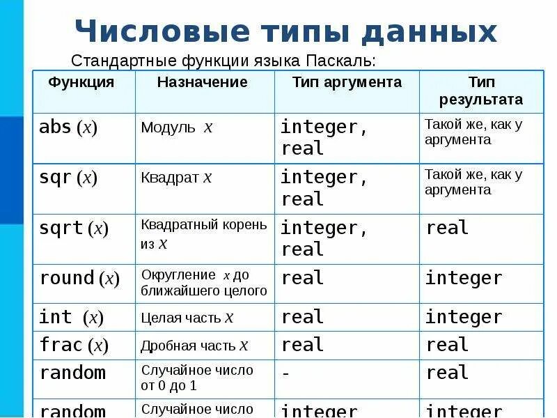 Язык программирования виды команд