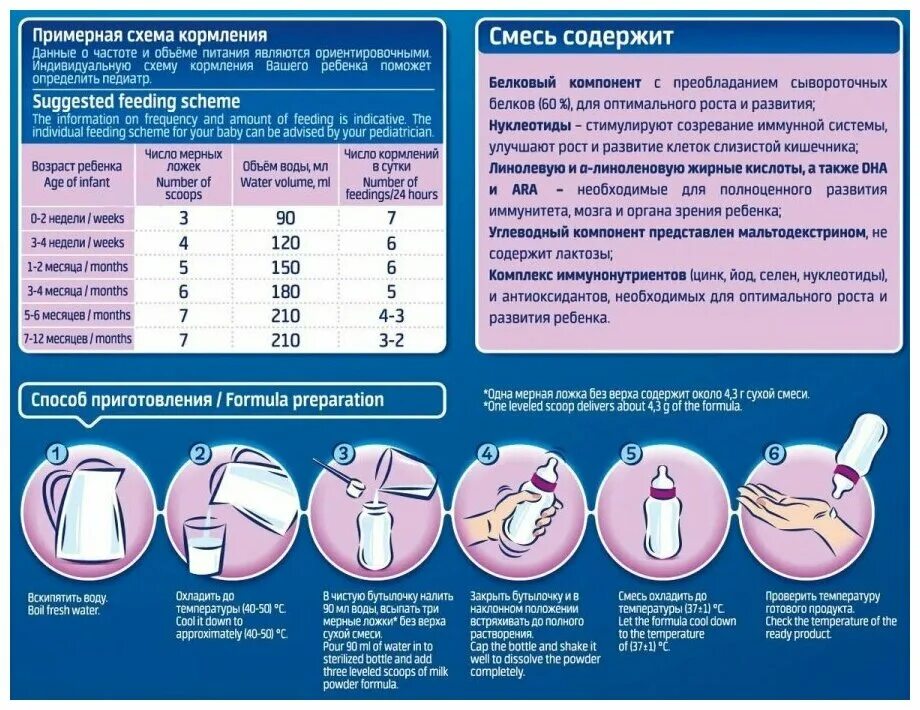 Готовая смесь для кормления