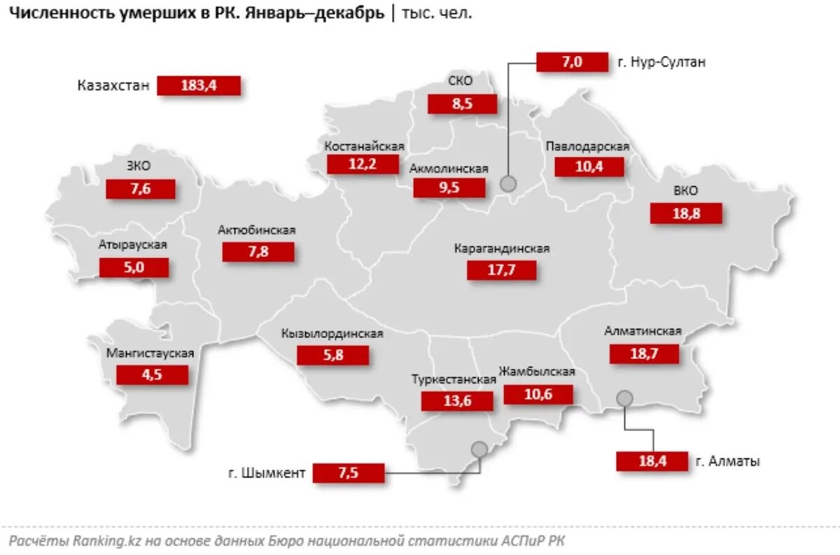 Время в разных городах казахстана. Население Казахстана по регионам. Численность населения Казахстана по областям. Регионы Казахстана по численности. Численность армии Украины по 2021.