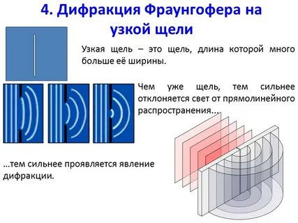Дифракция наблюдения