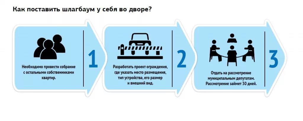 Как законно установить шлагбаум во дворе многоквартирного. Инструкция пользования шлагбаумом. объявление о установке шлагбаума. порядок установки шлагбаума во дворе многоквартирного дома. табличка на шлагбаум во дворе.