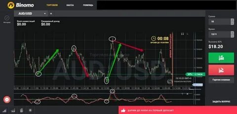 Бинарные опционы обучение