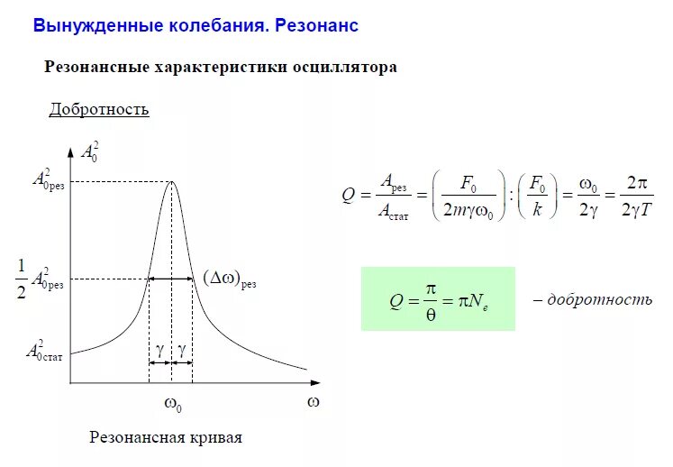 Добротность контура по резонансной Кривой. Электрический резонанс. Добротность контура. Автоколебания. Добротность колебаний формула. Добротность колебательного контура по графику. Определить добротность