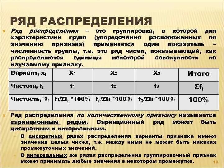 Ряд распределения. Характеристики ряда распределения. Статистический ряд распределения. Построение ряда распределения. В каких группах из перечисленных между