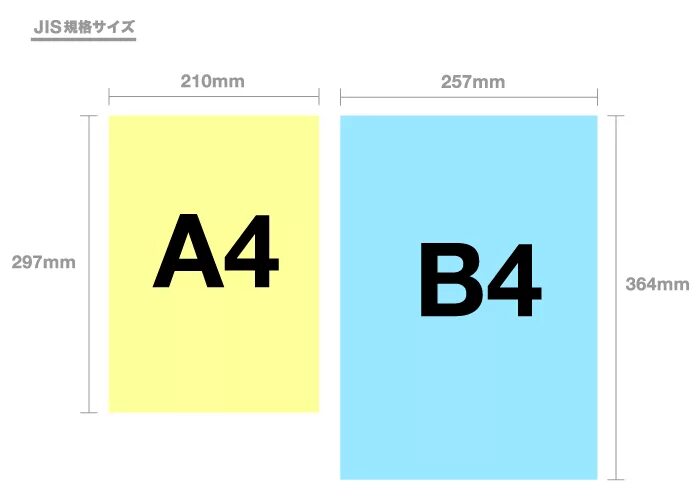 Сравнение а6. Формат бумаги. Формат b4. Формат а4. Размер листа b4.