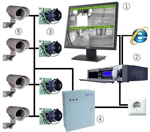 Как установить systems. Система видеонаблюдения. Камера видеонаблюдения в частном доме. Монтаж камер видеонаблюдения. Крепление домашнего видеонаблюдения.