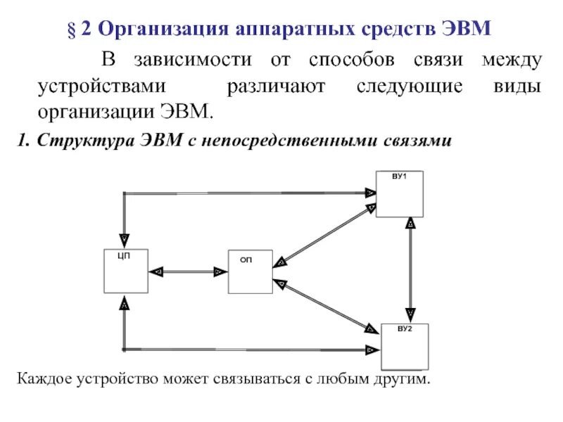 1 понятия аппаратных средств эвм. Структура с непосредственными связями. структура эвм с непосредственными связями. архитектура вм с «непосредственными связями». организация аппаратных средств эвм.