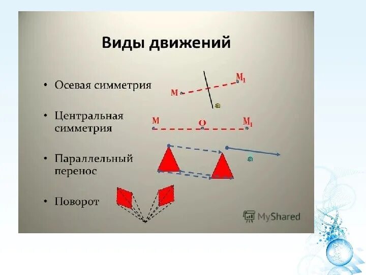 Виды движения в геометрии. Осевая симметрия Центральная симметрия параллельный перенос поворот. Движение геометрия. Виды переносов в геометрии. Поворот центральная симметрия