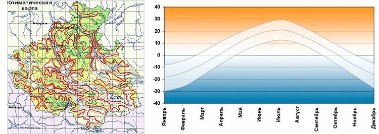 Климатическая карта Алтая. Климатическая карта Алтайского края. Климат Алтайского края карта. Климат Республики Алтай карта. Природные зоны гор алтая таблица