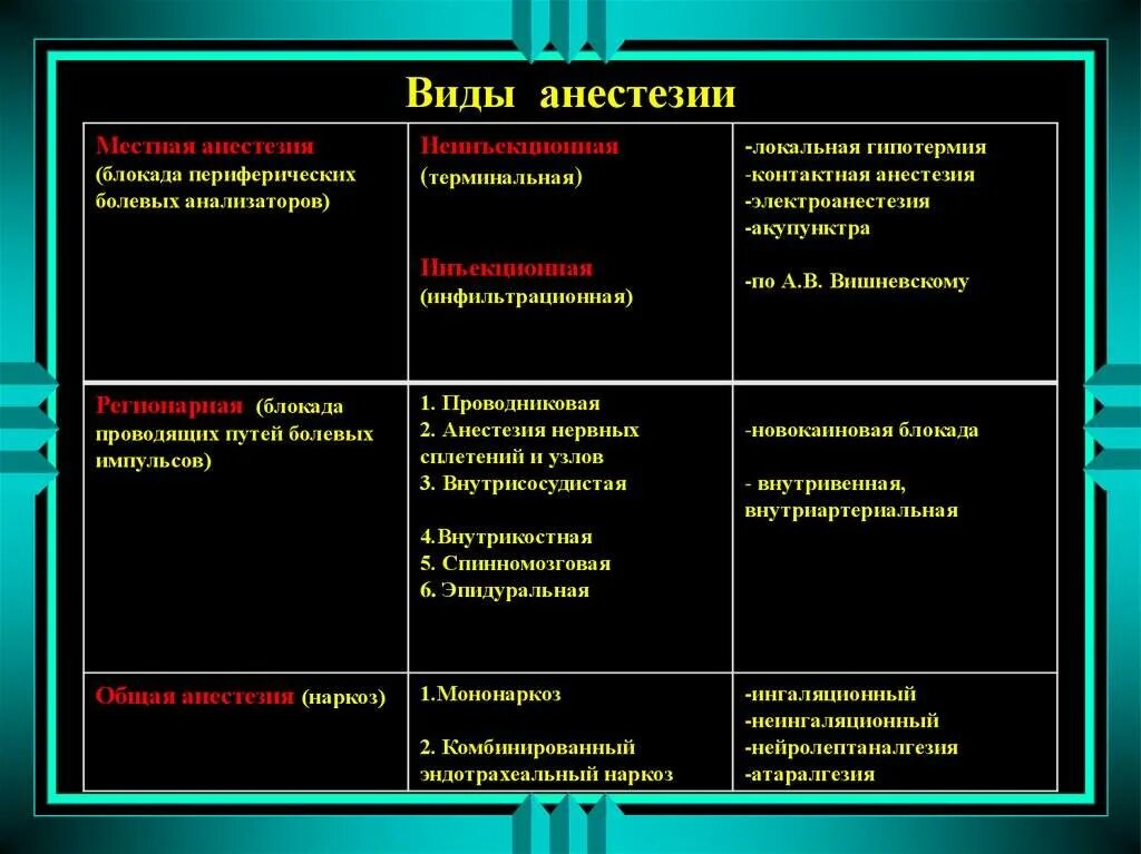 Обезболивающая блокада. Виды местной анестезии в хирургии таблица. Осложнения местной анестезии в хирургии таблица. Виды местной анестезии в хирургии таблица глубина анестезии. Виды местной анестезии в хирургии препараты.