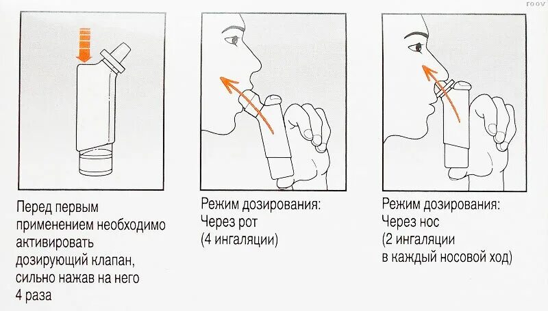 Пользование ингалятором алгоритм. Ингаляция лекарственных средств через рот алгоритм. Использование карманного ингалятора. Пользование карманным ингалятором. Карманный ингалятор показания.