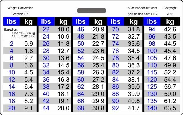 Перевод фунтов в килограммы. Lb на весах в кг. Таблица lbs. Вес в lbs. Вес в ЛБ.