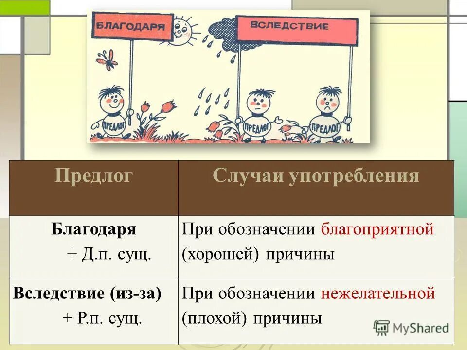 Какие предлоги бывают по составу