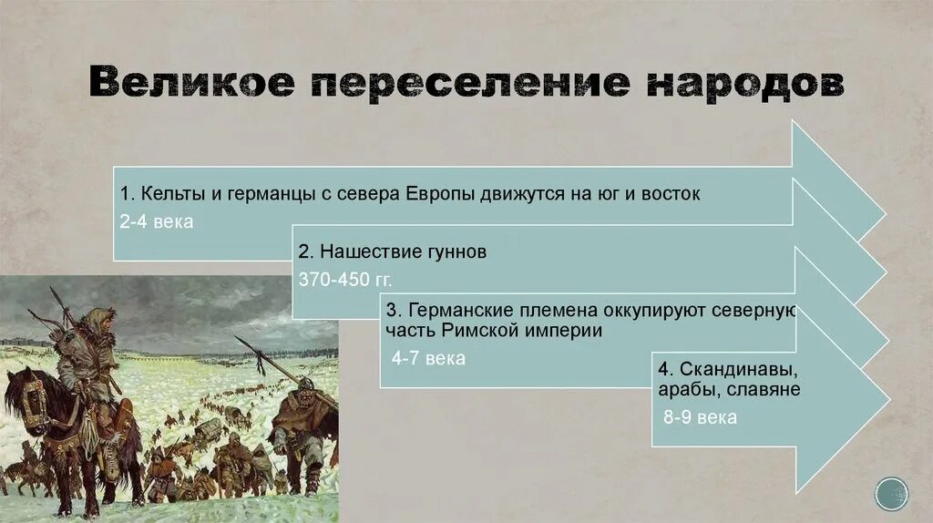 Почему власти отказались от стихийного заселения. Хронологические границы Великого переселения народов. Периодизация средневековья. Великое переселение народов. Великое переселение народов это в истории. Великое переселение народов IV-VII ВВ это.