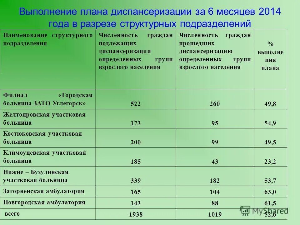Кратность флюорографического обследования населения. Форма №30 «сведения о медицинской организации». Численность амбулатории. Мощность врачебной амбулатории. Численность прикрепленного населения к поликлинике.