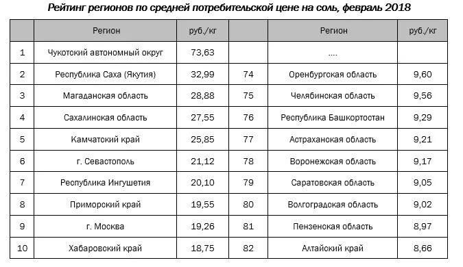 Соль "экстра полесье" 1кг. Соль экстра усольская 1кг. Соль-илецкая пищевая илецкая соль. Сколько будет стоить соль. Сколько будет стоить соль.