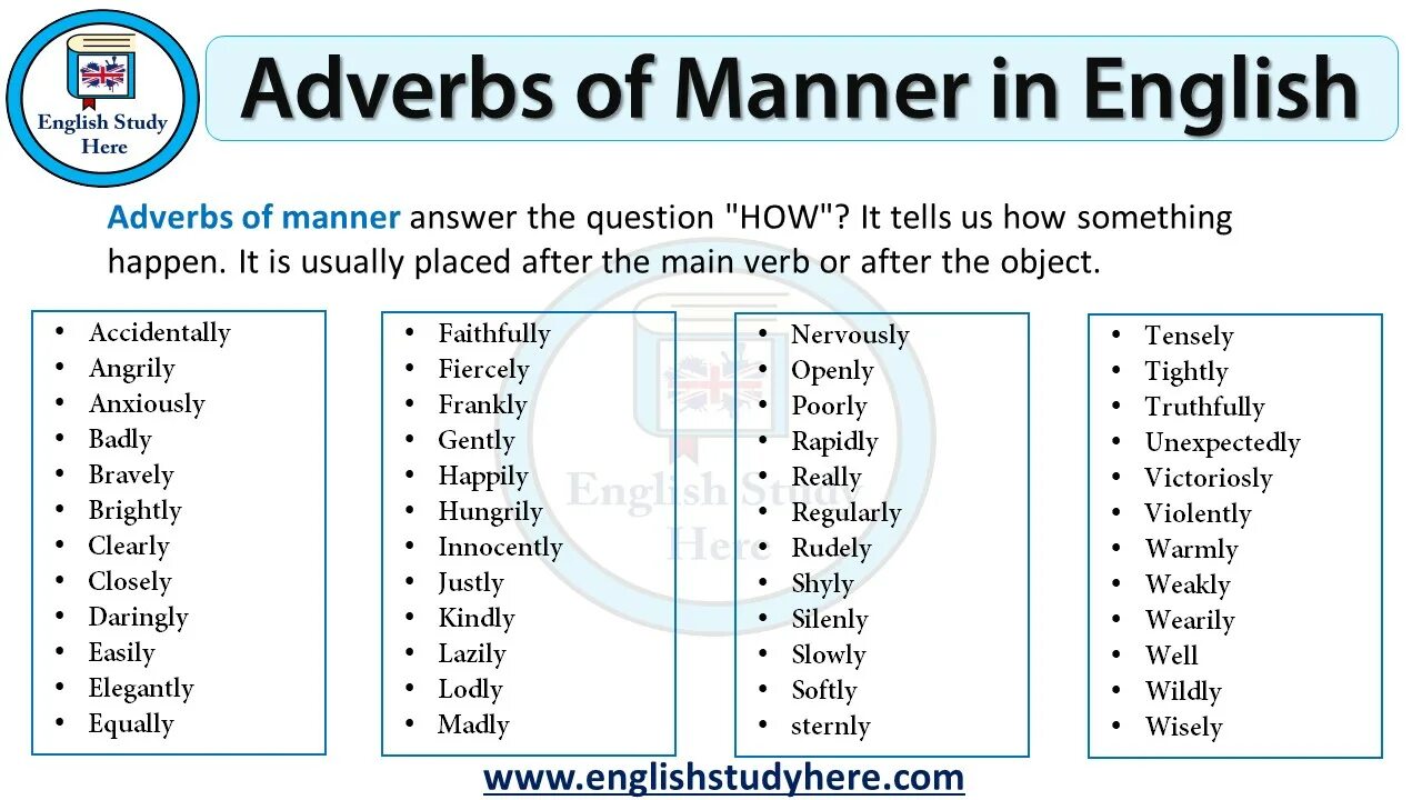 Post verbal adverbs. Adverbs of manner. Adverbs of manner правило. Adverbs of manner правила. Adverbs of manner таблица.