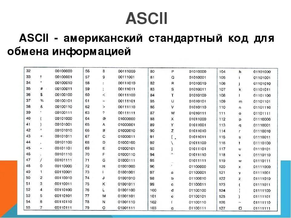 Аски c. Таблица кодировки asc2. Кодировка ASCII двоичный код. 1 Код ASCII таблица. ASCII таблица в двоичной системе.