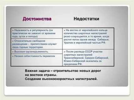 Атлас достоинства и недостатки