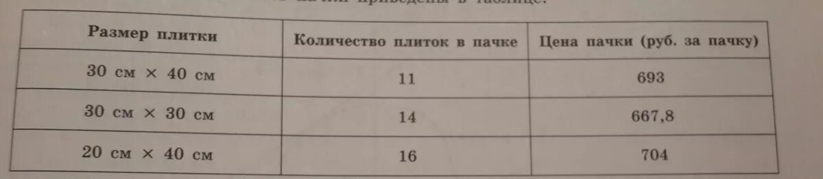 Вес керамической плитки 20х30 1 шт. Вес керамической плитки 20х40. Вес упаковки плитки 30х30. Вес кафельной плитки 40х40.