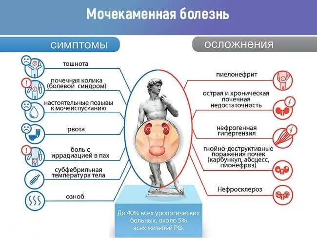 Воспаление почки симптомы и лечение у мужчин. Психосоматика мочекаменной болезни у женщин. Воспаление почек без температуры чем лечить.