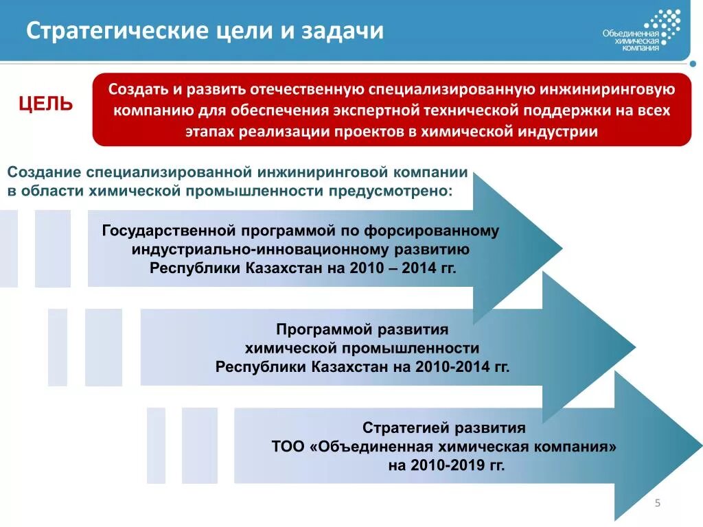 Задачи развития компании