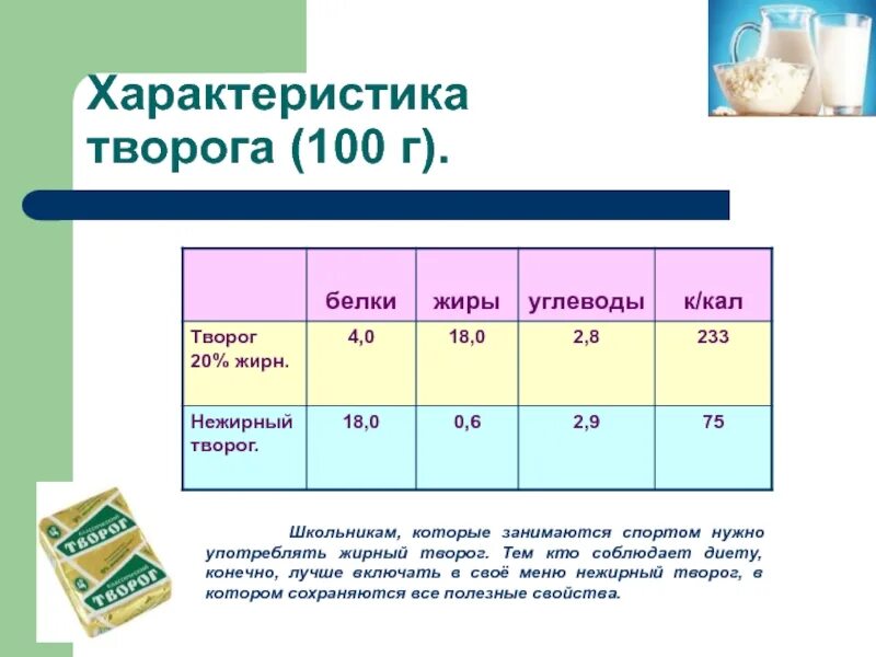 Творог сколько белков жиров углеводов витаминов