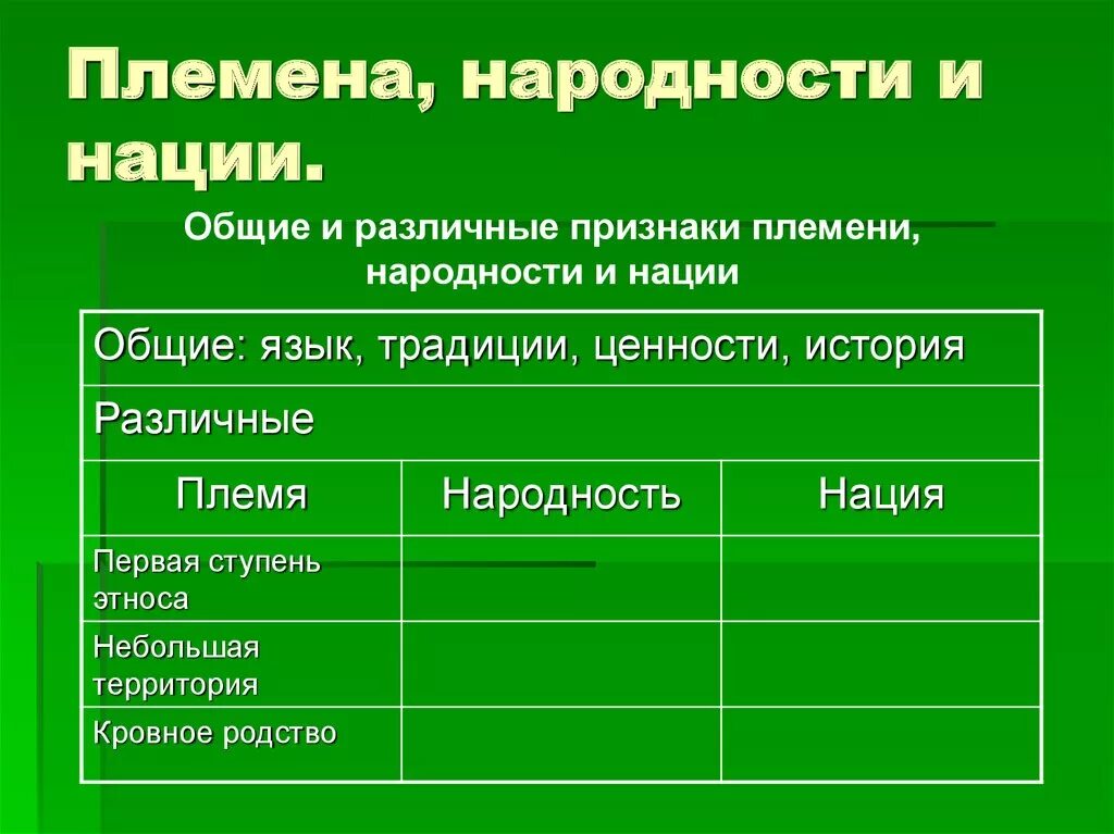 Этнос и нация 8 класс обществознание. Признаки племени. Отличительная черта народностей. Основные признаки племени. Народность и нация.