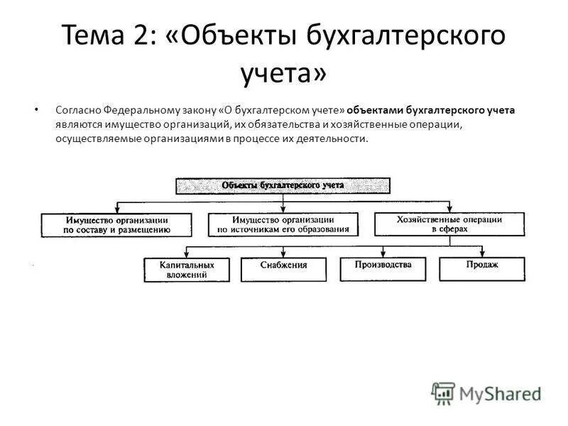 Объекты бухгалтерского учета схема. Объектами бухгалтерского учета на предприятии являются. Объекты бух учета (обязательства. Предметом бухгалтерского учета являются хозяйственные операции. Учет имущества обязательств и хозяйственных операций