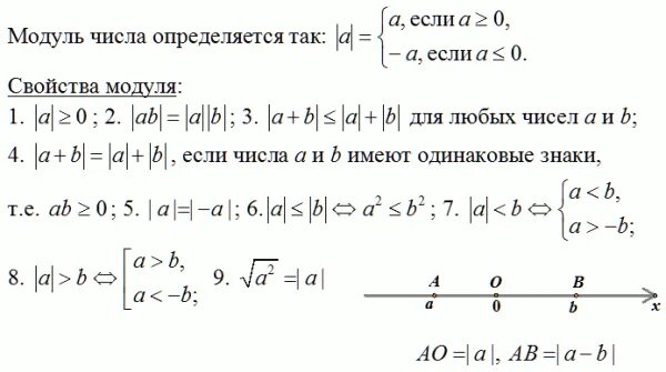 Свойство модулей математика. Формула модуля. Модуль числа. Свойства модуля числа.