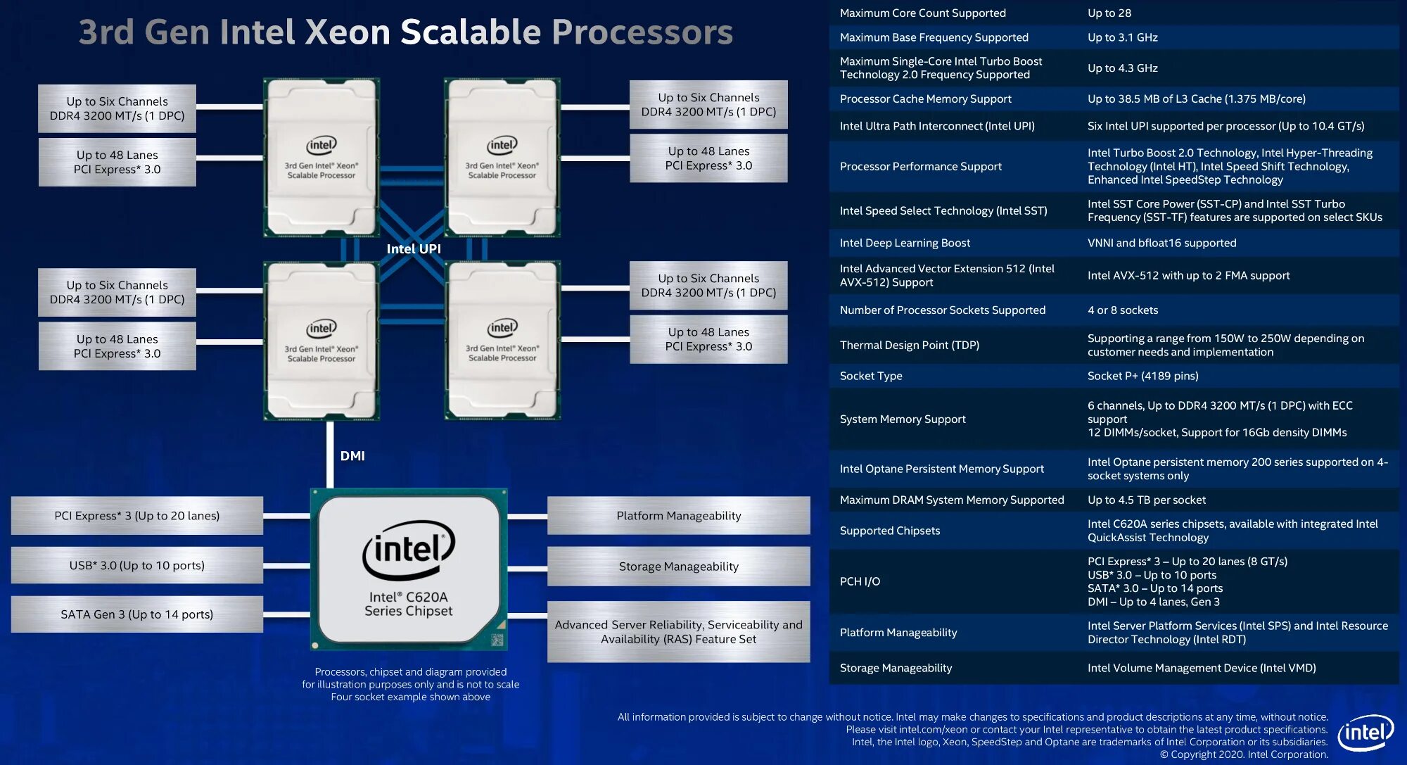 Процессор данных. Процессор intel xeon scalable. архитектура процессора intel core i7 многоядерного. архитектура процессора 8 gen intel core 7. схема процессора intel.