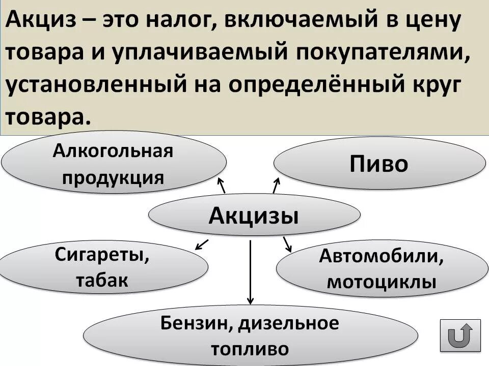 К какой группе относится акцизы. Виды налогов тест. Акциз налог. К какой группе относится акцизы. Виды свидетельств налогоплательщиков акциза.