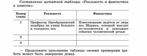 Фантастика и реальность в повести собачье сердце. Составление цитатной таблицы «реальность и фантастика в повести»:. Таблица реальность и фантастика. Реальность и фантастика в повести Собачье сердце таблица. Реальность и фантастика в трагедии Фауст таблица.